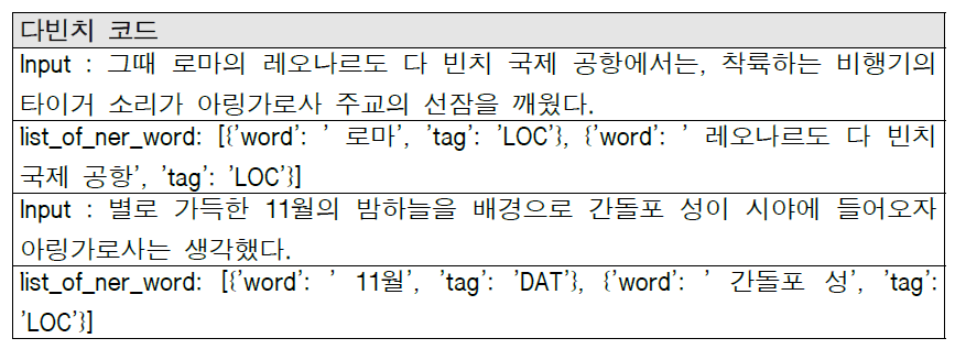 책 ‘다빈치 코드’에 대한 시공간 추출 결과 예시