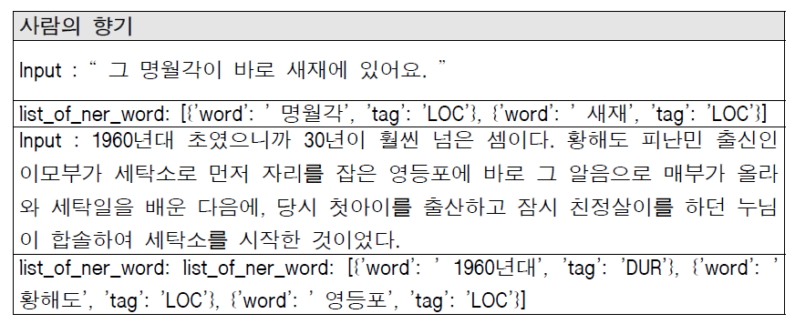 책 ‘사람의 향기’에 대한 시공간 추출 결과 예시