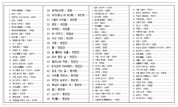 수집 된 소설 총 108편