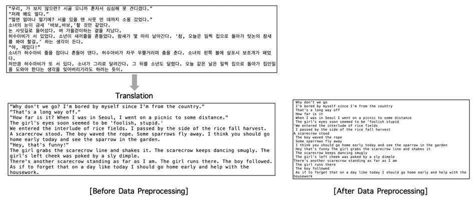 Data Preprocessing