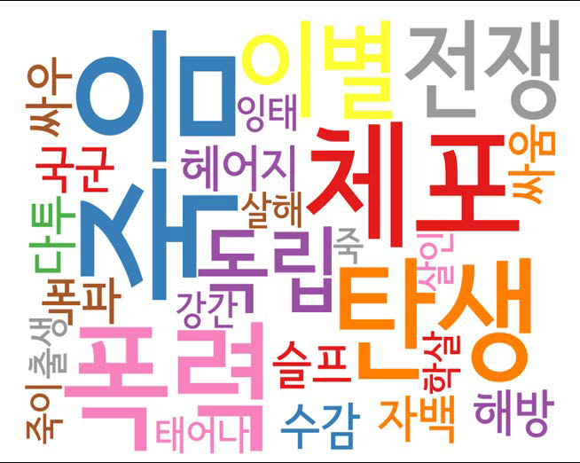 소설 ‘살모사’ (작가-이범선)의 Word Cloud