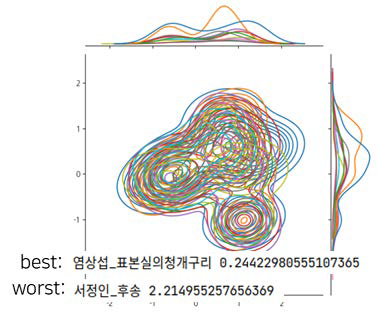 입력 소설이 계용묵 ‘별을헨다’일 때, 비슷한 시간 배경인 염상섭 ‘표본실의청개구리’가 추천됨