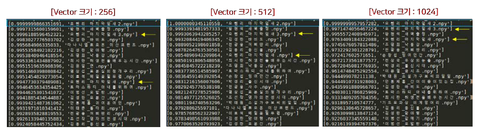 통합 문맥 정보 특징 벡터 압축 모델 성능 확인 결과 (입력 도서 : 오헨리-마지막 잎새2 | Cosine Similarity)