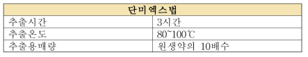 단미엑스의 추출방법