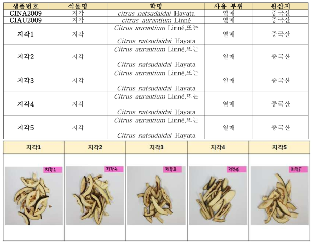 지각 시료 확보 현황