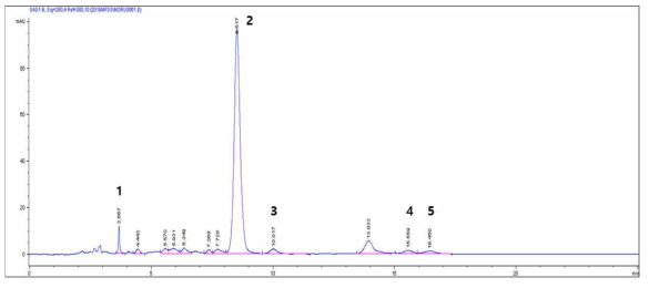 상백피 단미엑스(상백피1)의 대표 크로마토그램