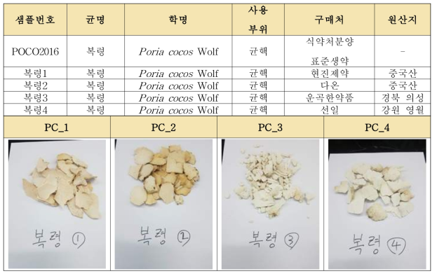 복령 시료 확보 현황