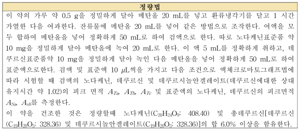 당귀의 정량법