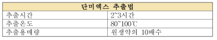 단미엑스의 추출방법