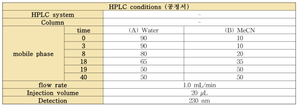 공정서에서의 HPLC 분석법