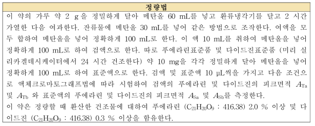 갈근의 정량법