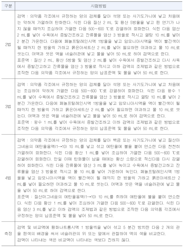 대한민국약전 일반시험법 중금속시험법