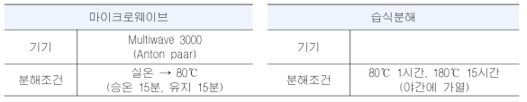 전처리 장치 조건