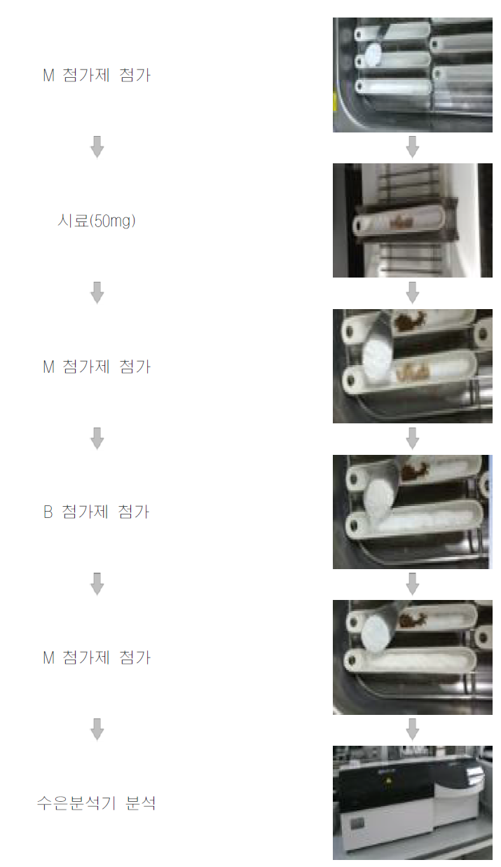 수은분석 방법 모식도