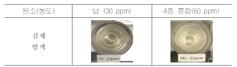 중금속 표준액의 혼합여부에 따른 발색 정도 비교