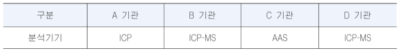 기관별 분석 조건