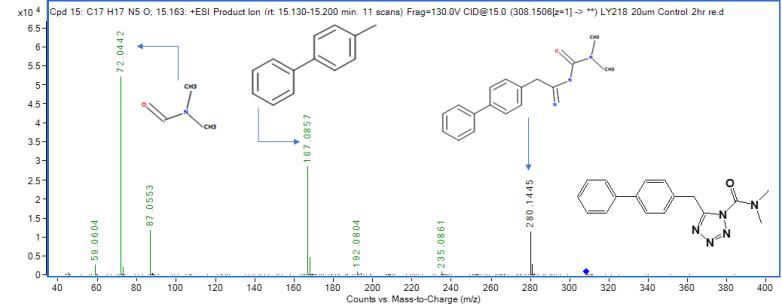 LY-2183240의 MS2 스펙트럼 및 구조 규명(CE: 15 eV)