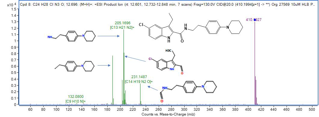 Org27569의 MS2 스펙트럼(CE: 20 eV)