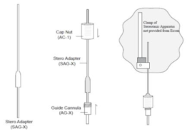 좌표 유지를 위한 stereo adaptor와 guide cannula 고정 방법