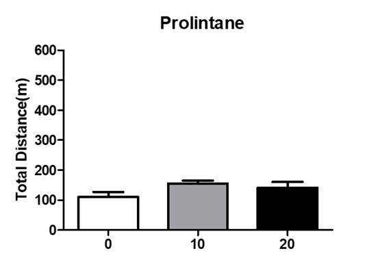 Prolintane 일반 운동활성 결과