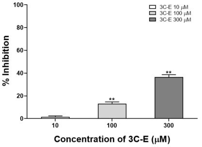 3C-E 농도에 따른 통계학적 유의성