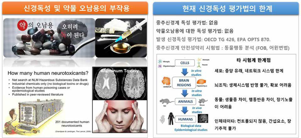 차세대 신경독성 평가 기술의 필요성