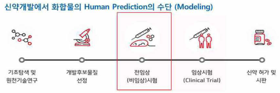 Human Prediction의 필요성