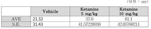 WT mice Mean data