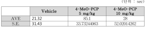 WT mice Mean data