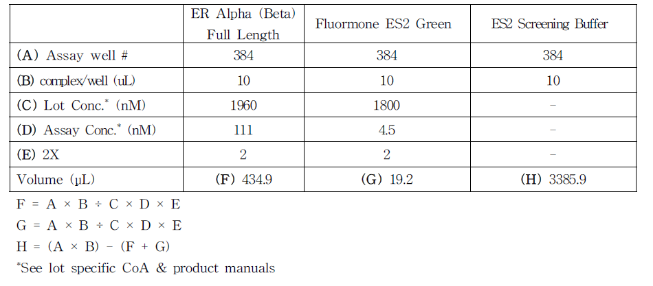 ER Alpha (Beta) /Fluormone ES2 Green complex 준비 예시