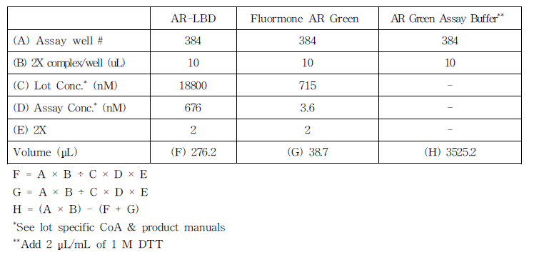 AR-LBD/Fluormone AR Green complex 준비 예시