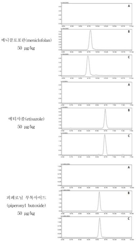 새우 중 특이성: blank (A), standard solution (B), spiked sample (C)