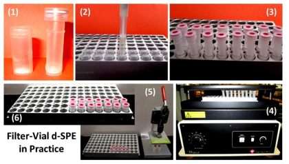 filter-vial d-SPE 장치 [Anal Bioanal Chem 407 (2015) 4423–4435]