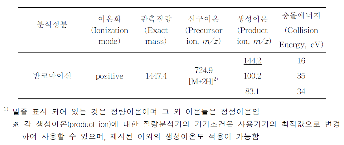 액체크로마토그래프-질량분석기 분석을 위한 반코마이신 특성이온