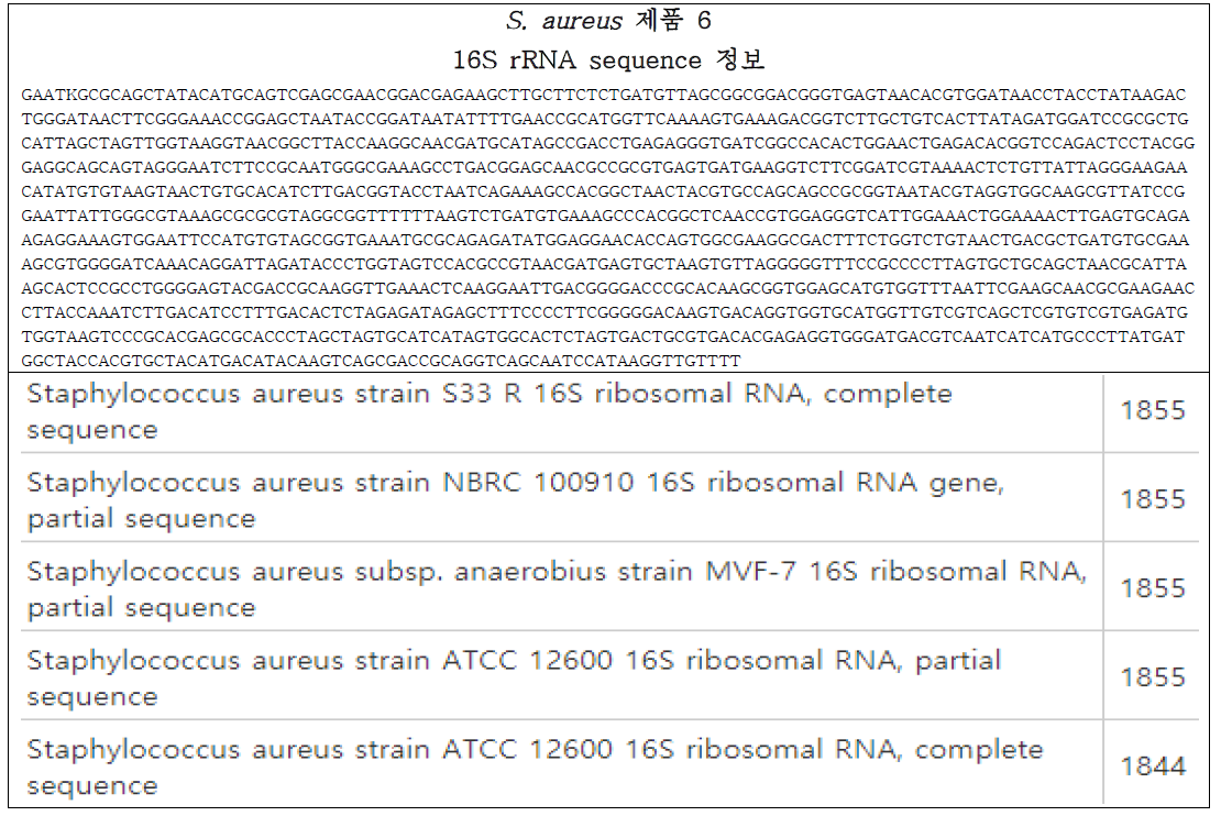 Result of 16S rRNA sequencing and NCBI Blast of S. aureus in fresh-cut fruit