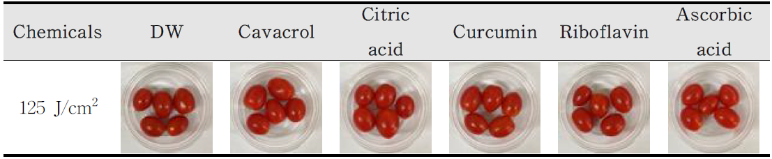 Visual quality of cherry tomato after combined treatment with LED and antibacterial substances