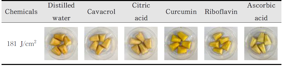 Visual quality of apple after combined treatment with LED and antibacterial substances