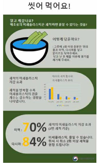 미세플라스틱 노출저감방안 소통자료 (인포그래픽)