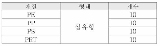 회수율 실험에 도입한 미세플라스틱