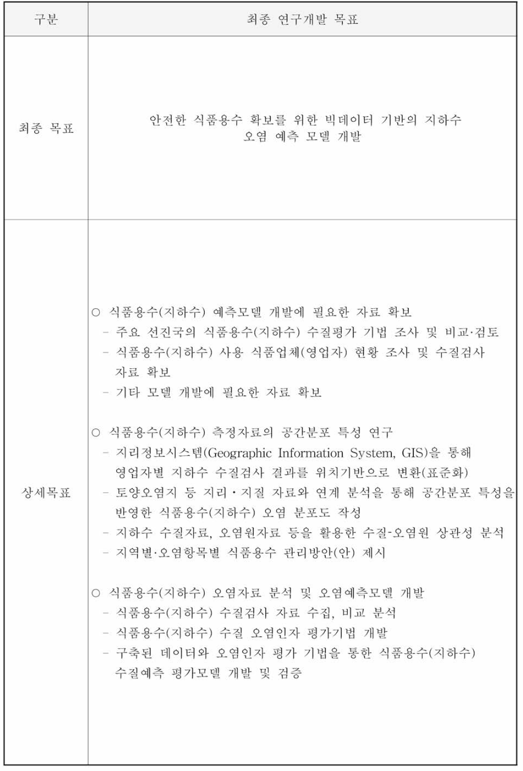 최종 연구개발 목표 및 상세목표