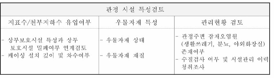 관정 시설 특성 검토 항목