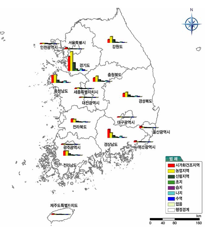 전국 토지피복 현황