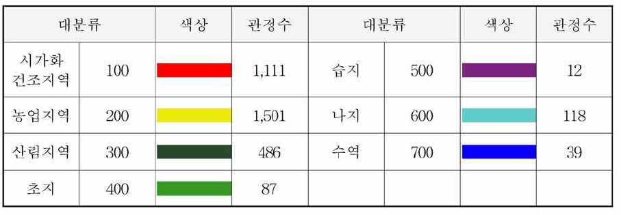 토지피복도(대분류)