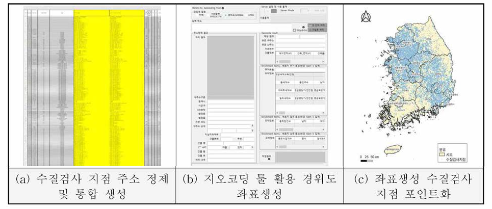 수질검사 지점 좌표(포인트) 생성과정(a, b, c 순서로 진행함)