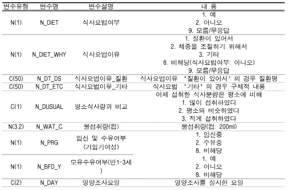 식품섭취조사의 개인별 24시간 회상조사를 통한 식품섭취조사 DB의 변수