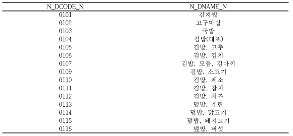 음식리스트 예시