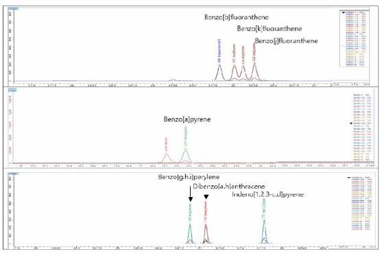 PAHs 개별 크로마토그램 (2)