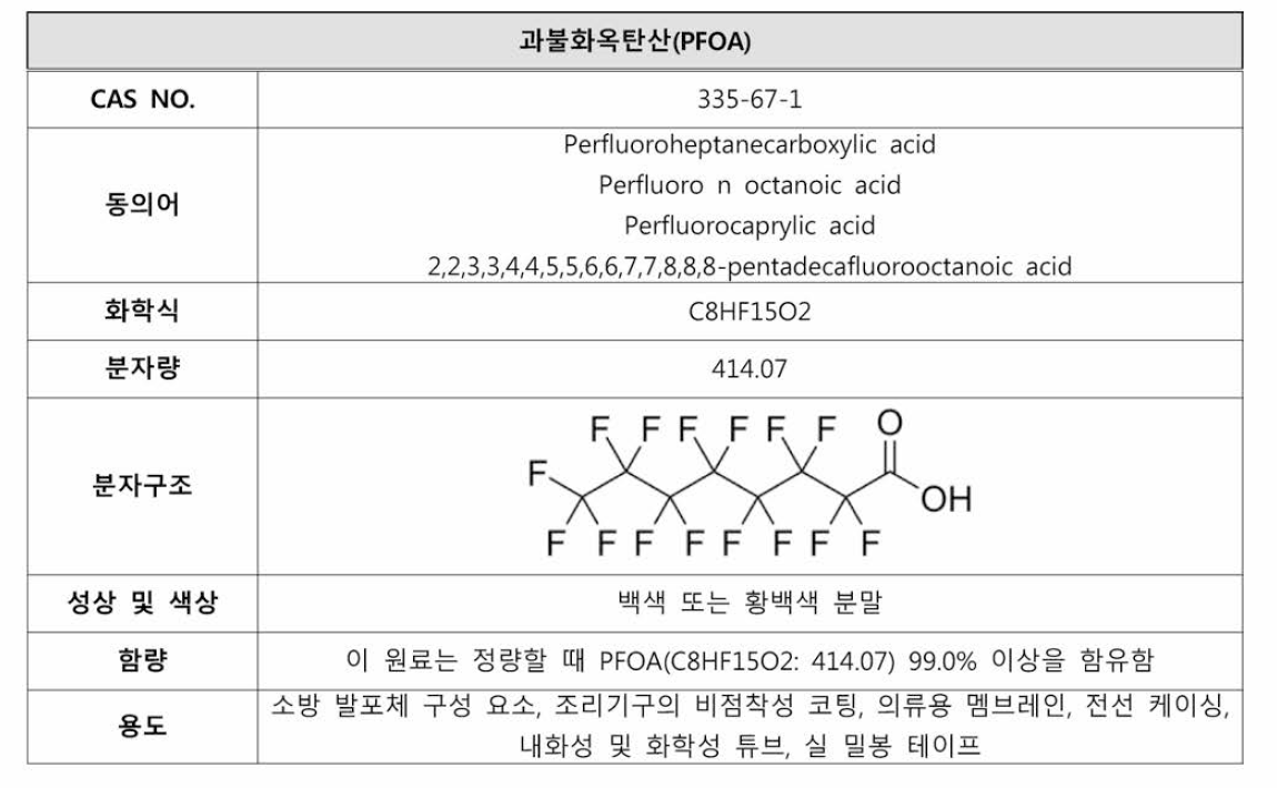 PFOA, PFOS, PFHxS，PFNA의 물리•화학적 특성