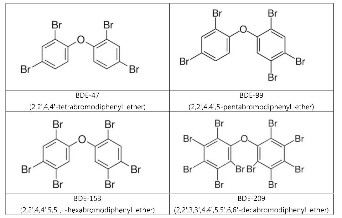 PBDEs 주요 4종 congener의 화학구조