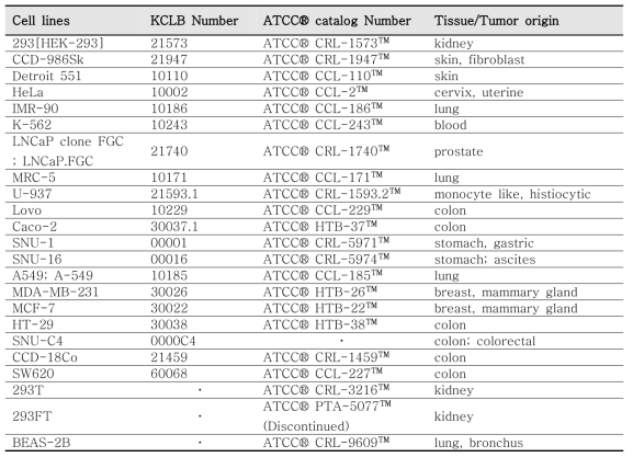 대표적인 세포주 20종
